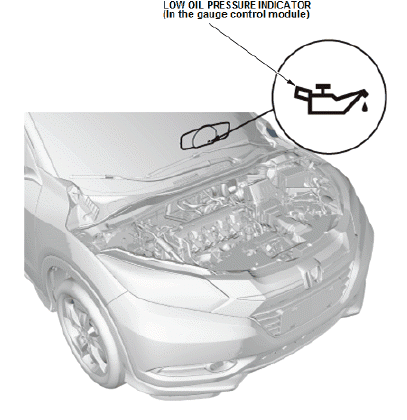 Lubrication System - Testing & Troubleshooting